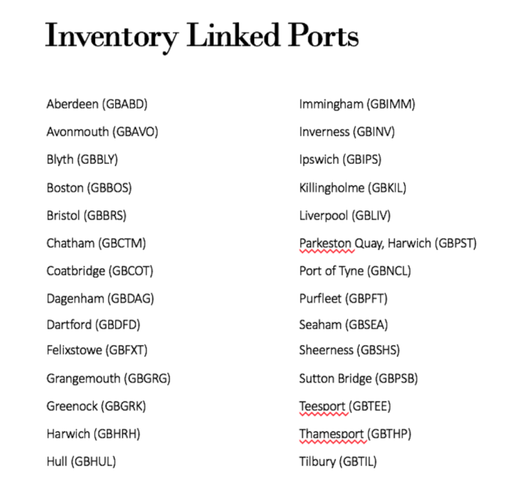 Inventory linked parts